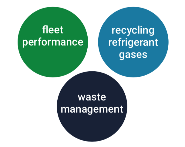 Acting for green growth